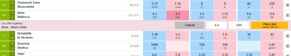 Lay Betting Örneği